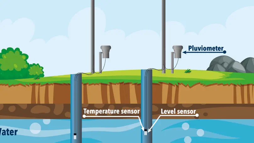 A Internet of Water Things: A Remote Raw Water Monitoring and Control System